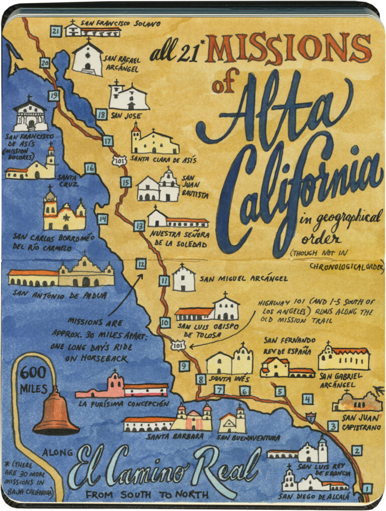 El Camino Real de California